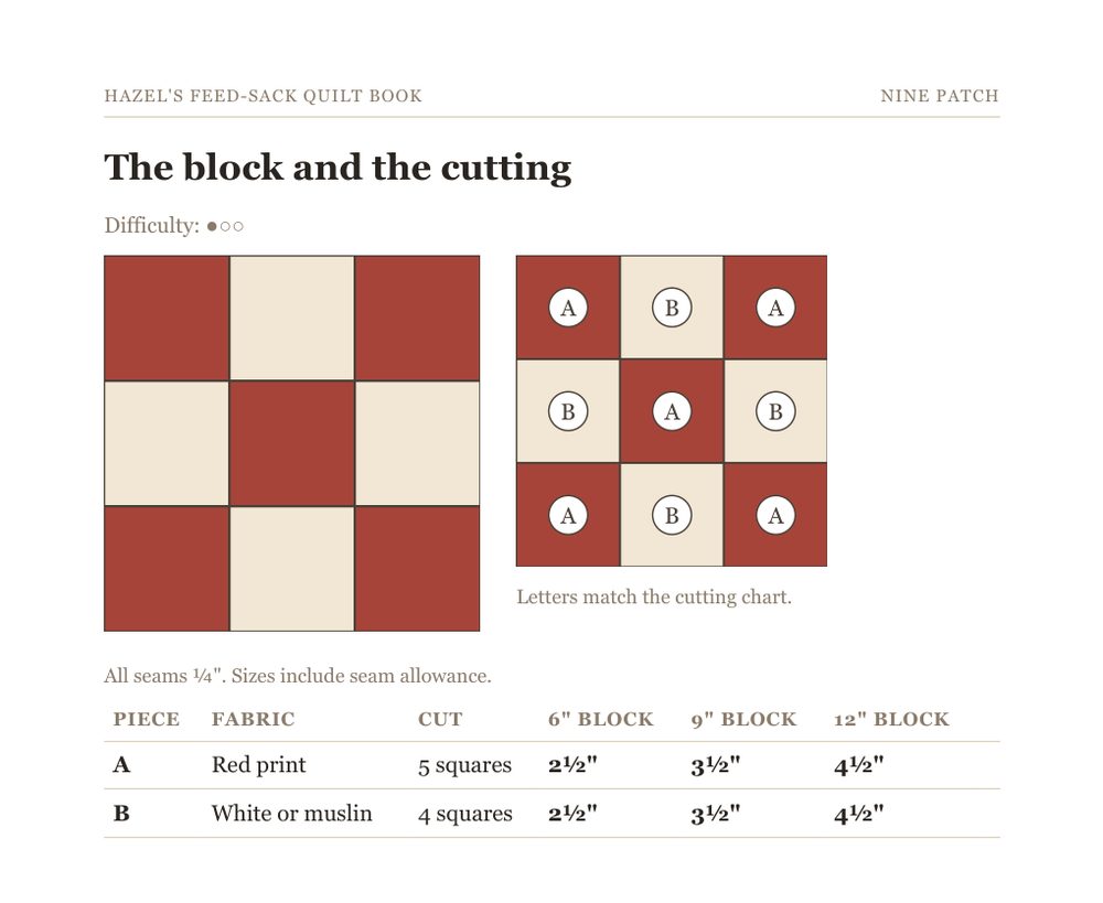 Sample page: the Nine Patch block with lettered pieces and its cutting chart in three sizes